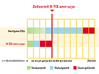Zeitvorteilsverdeutlichung von H-TIX aero-1230